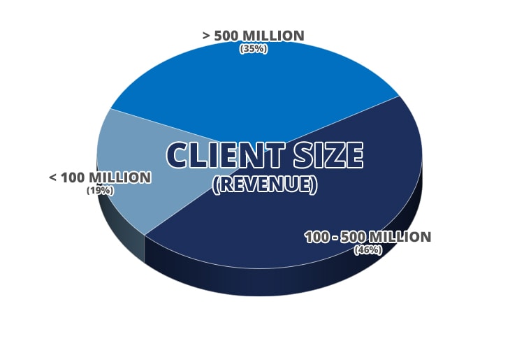 Client Size